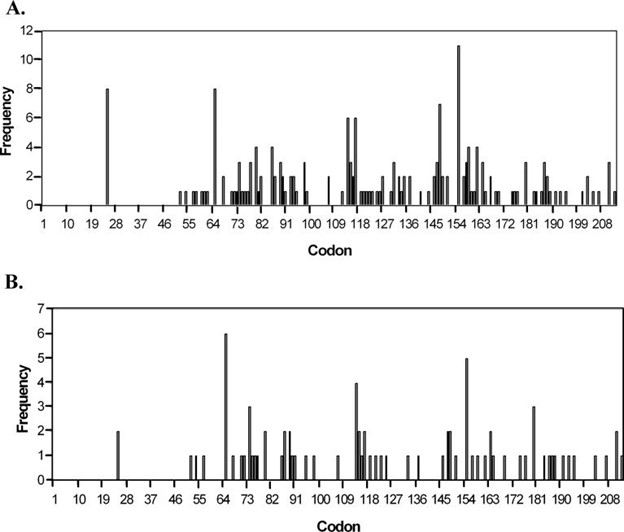 【佳学基因检测】基因检测透明细胞肾肿瘤中 von Hippel-Lindau 基因改变方法的改进 【佳学基因检测】基因检测透明细胞肾肿瘤中 von Hippel-Lindau 基因改变方法的改进